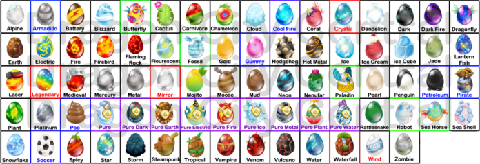Dragon City Mega Egg Chart